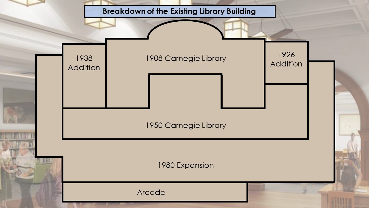 Library visual scope of work